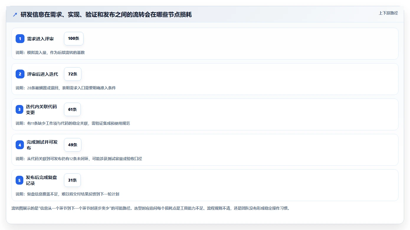 2026年敏捷研发管理平台选型指南:6大热门工具深度对比