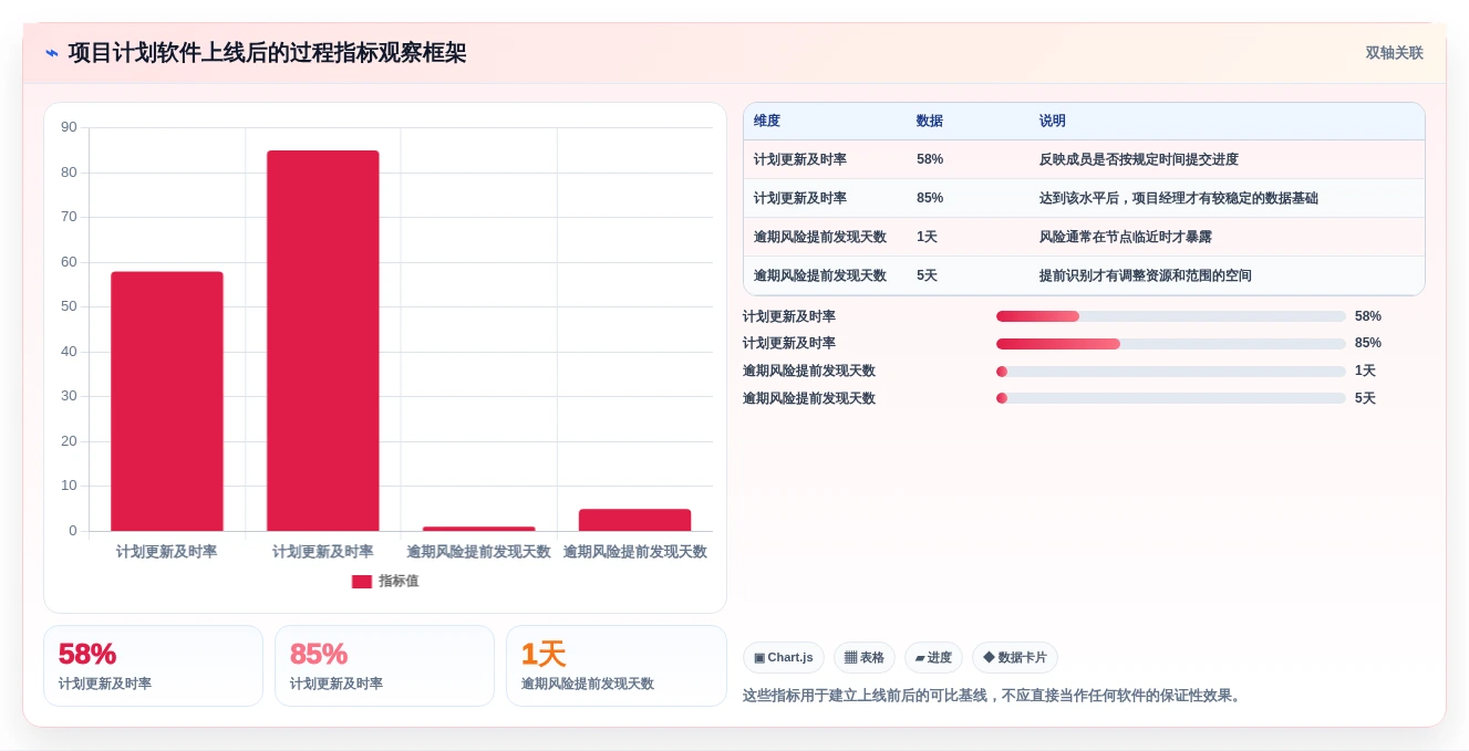 项目经理必读:如何在2026年选择最适合的排计划的软件project?