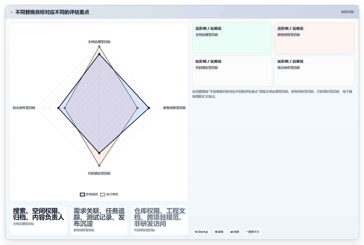 2026年Confluence替代方案选型指南：5款企业级研发管理工具深度对比