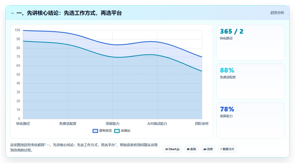 文档平台工具盘点：2026 年必备的 5 大热门选择