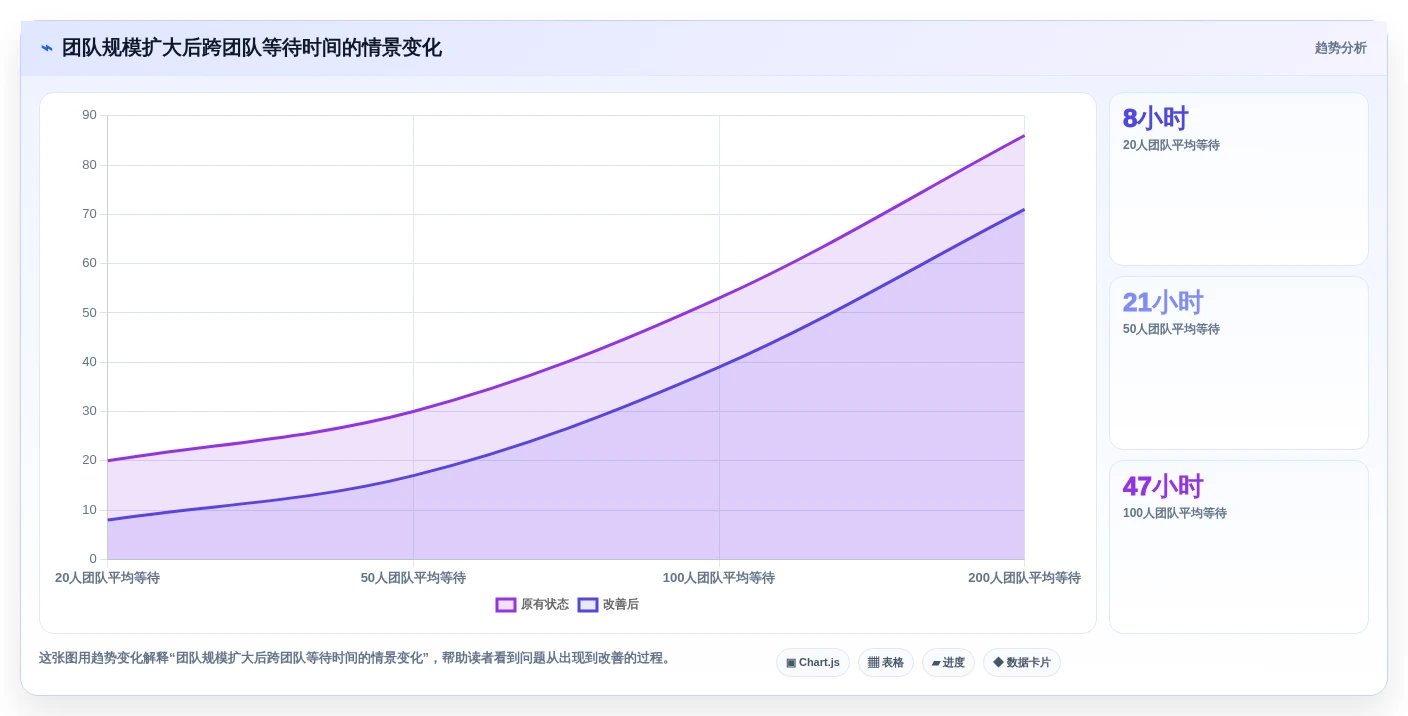 数据任务管理平台选型指南：2026年不可错过的6大关键考量因素