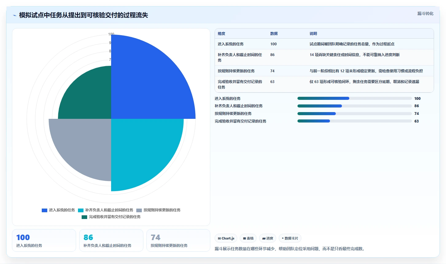 如何选择最适合你的清单制管理系统？2026年全面选型指南