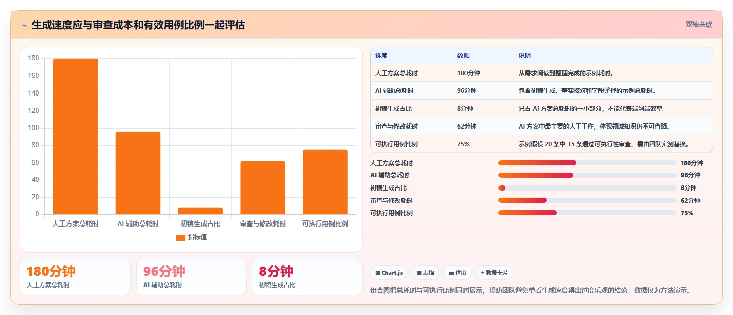 2026年效率革命:5大AI自动生成测试用例软件全面对比