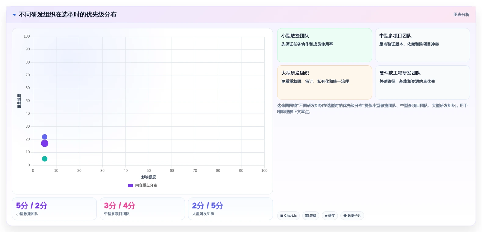 提升研发管理效率:2026年6款热门项目管理甘特图软件推荐