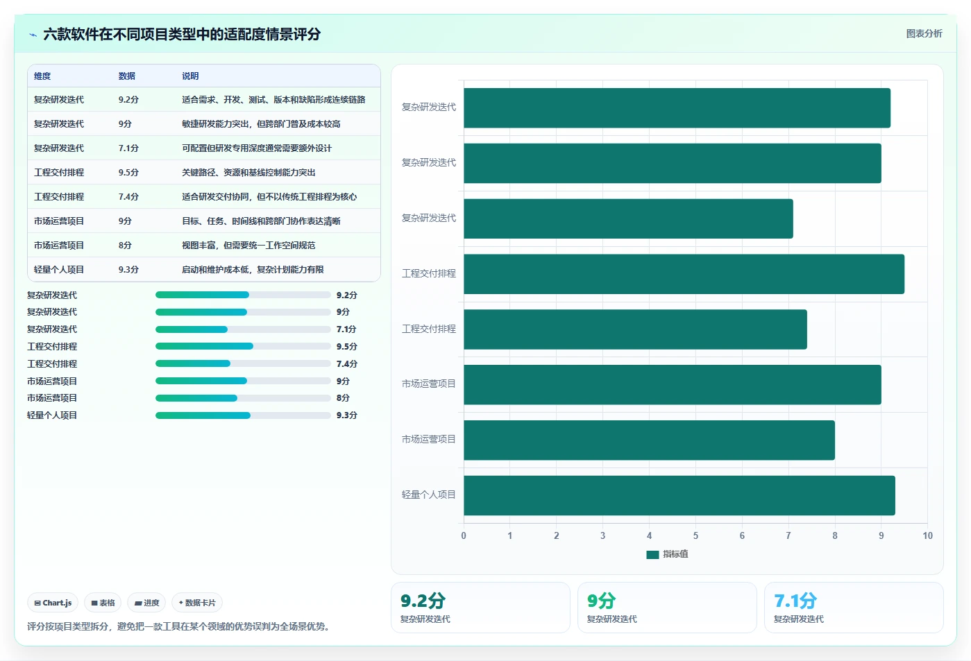 2026年效率之选:6款顶级计划管理软件PC版全面对比