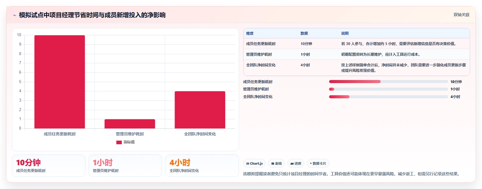 告别Microsoft Project:2026年7款卓越project替代工具推荐指南