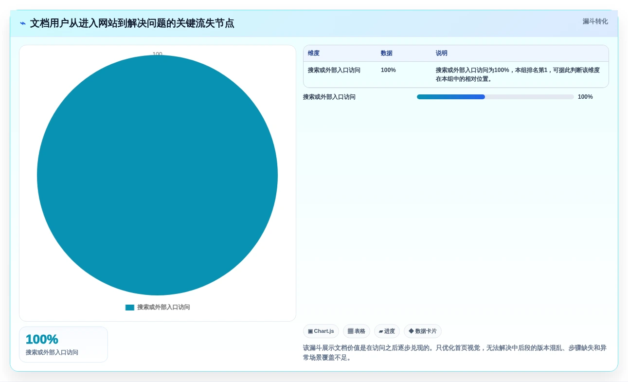 2026年搭建文档网站必备:7款顶级工具深度对比