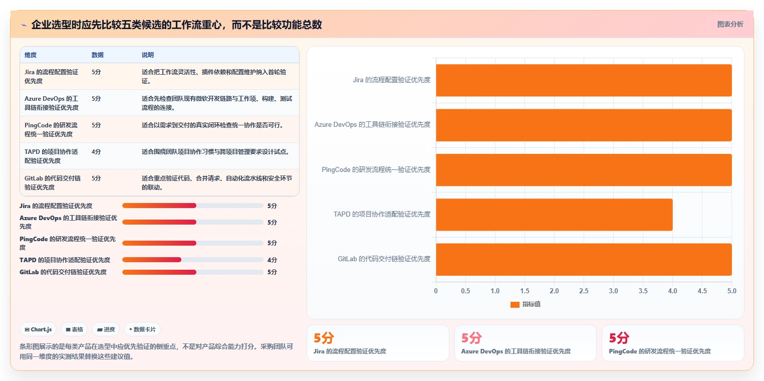2026 年企业级研发管理平台选型指南：5 款主流工具深度对比