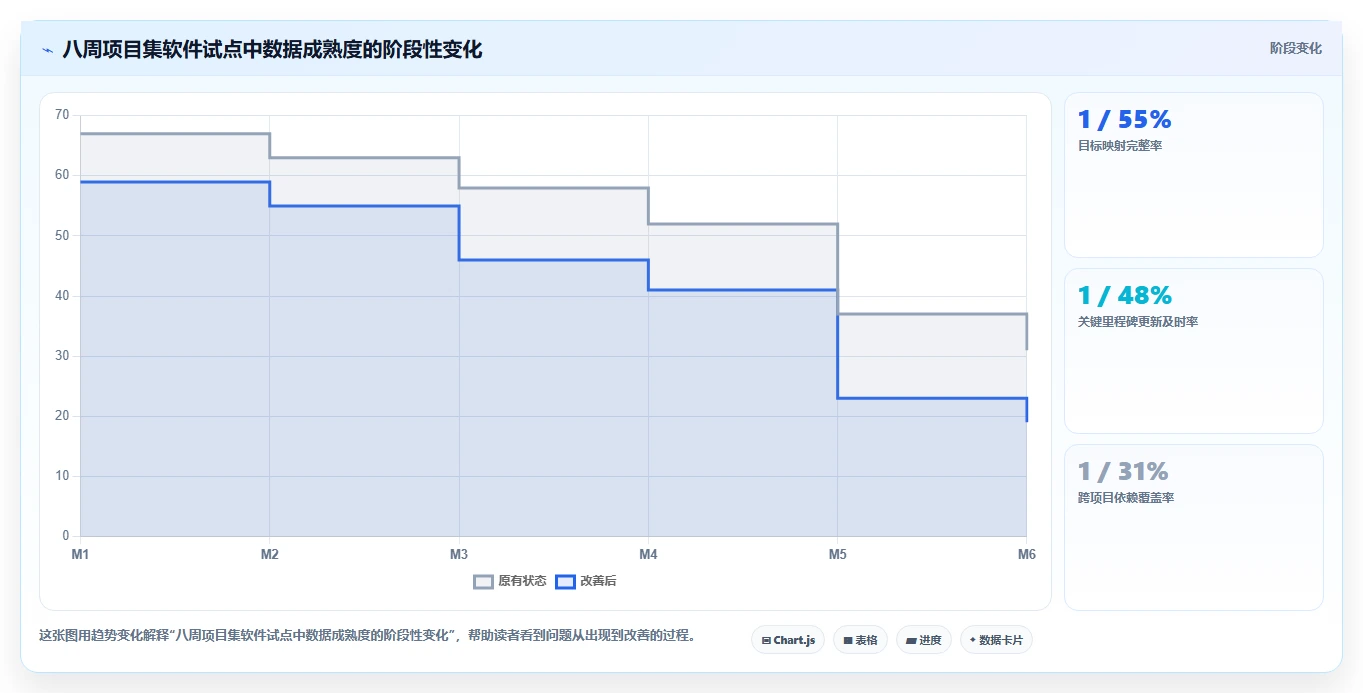 2026项目集管理软件怎么选：多项目统筹场景下的选型指南