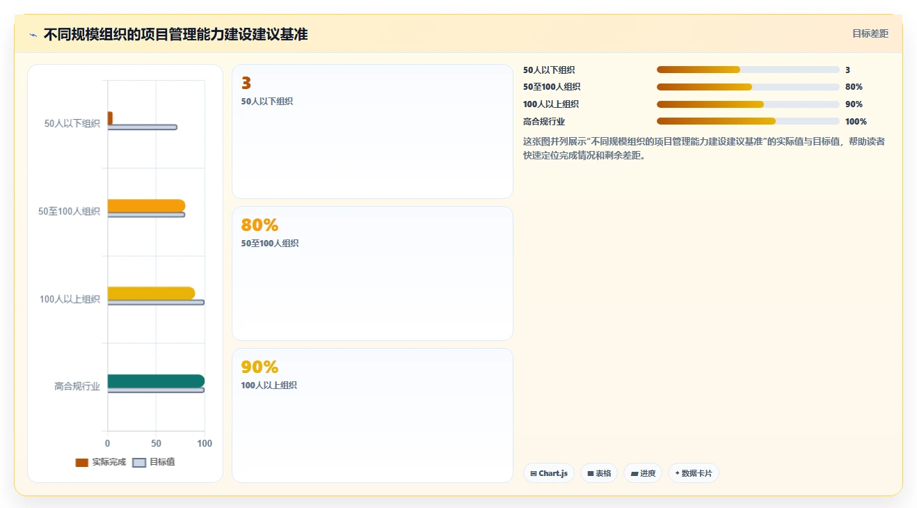 效率倍增！2026年最值得投资的5款阿里项目管理工具PingCode