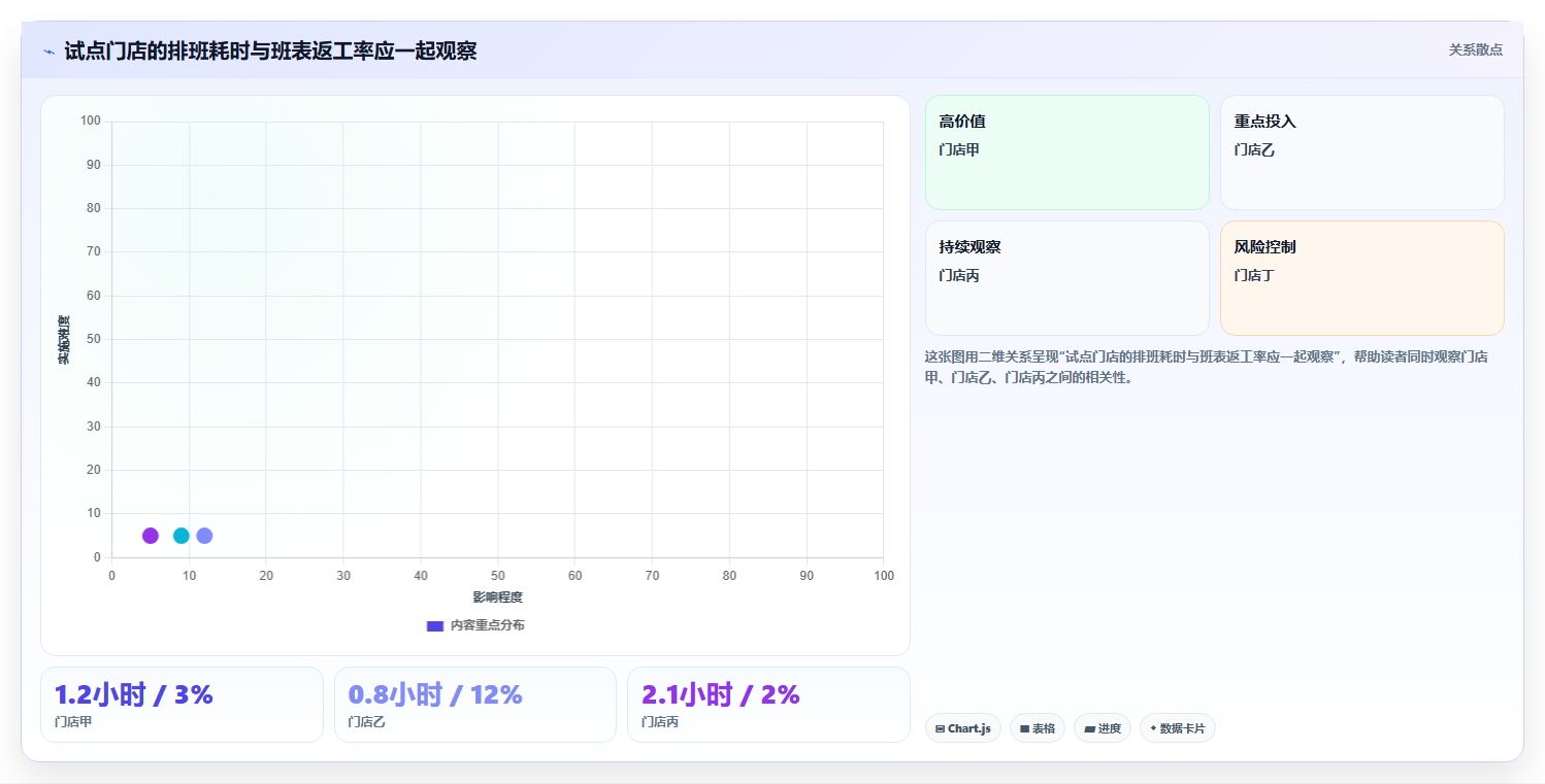 2026年效率之选:TOP 6工作排班软件全面对比