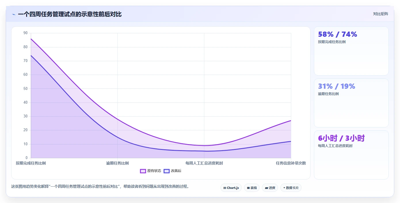 提升团队协作:2026年最受欢迎的5大跨平台任务管理工具推荐