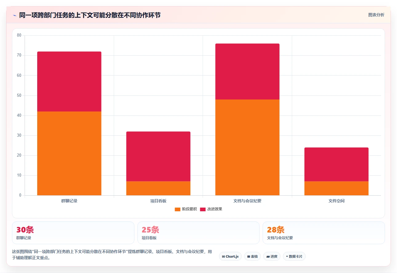 协作工具有哪些？2026年项目管理必备工具对比指南