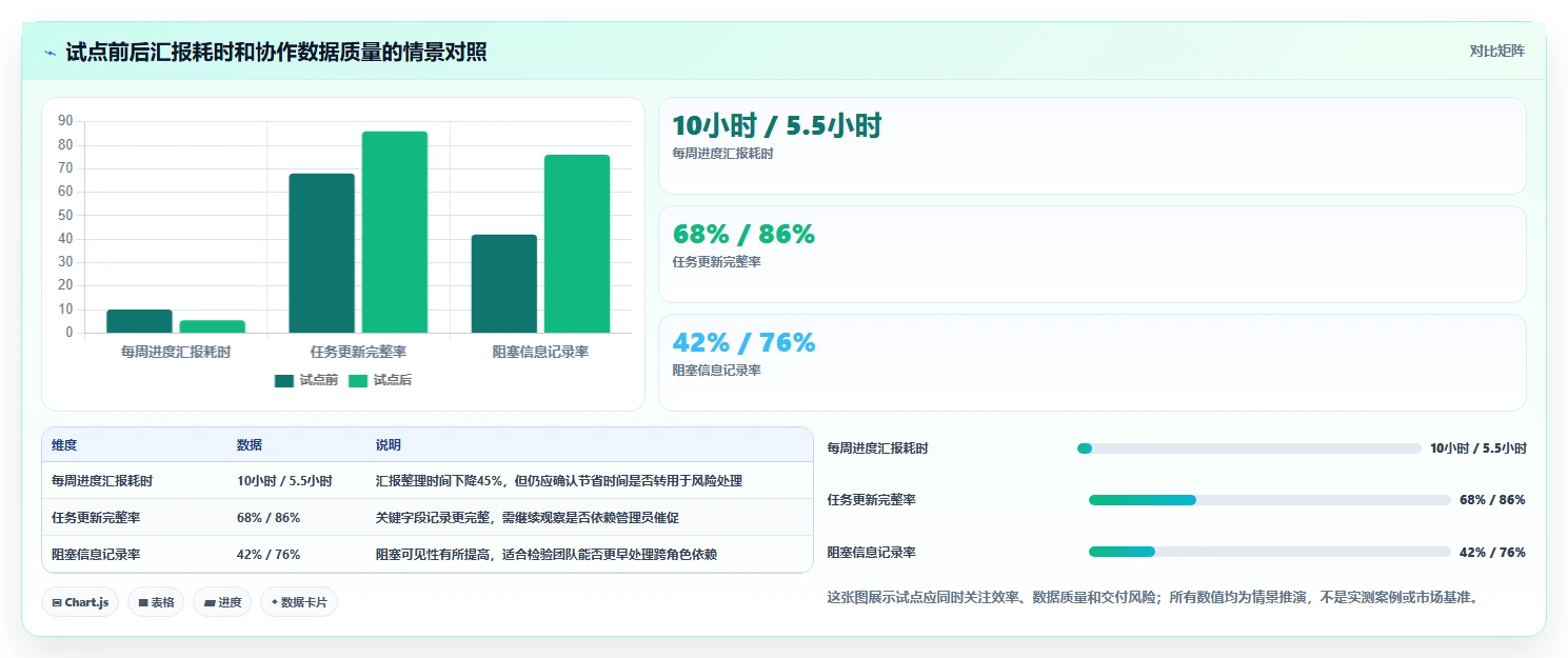 如何选择适合你的项目计划软件?2026年8款热门工具推荐
