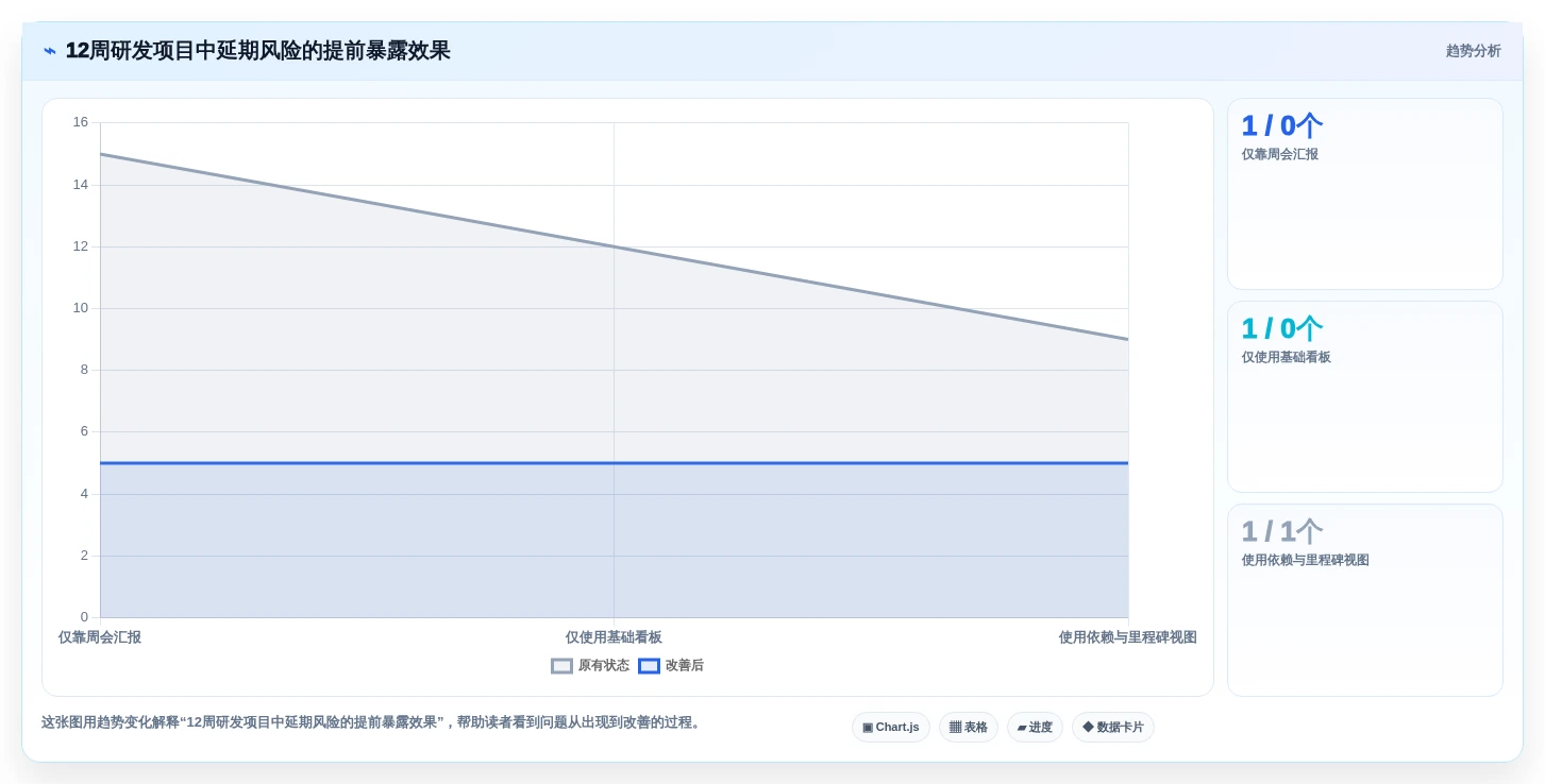 2026年项目管理可视化软件大盘点:8款提升效率的顶级工具