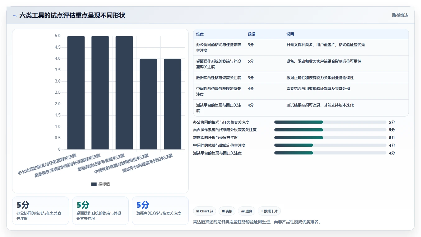 信创软件有哪些工具盘点：2026年最热门的6款工具