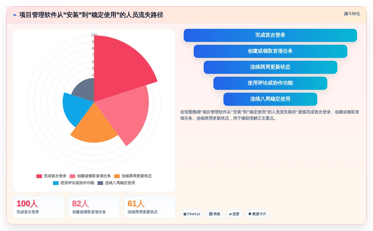 项目经理必读:2026年5大简洁的项目管理软件选型指南