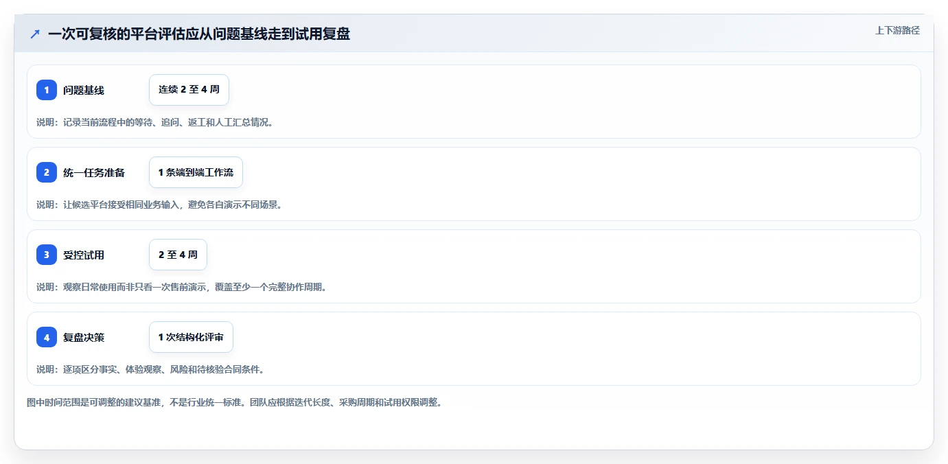 2026年主流研发项目管理平台横向评测与选型指南