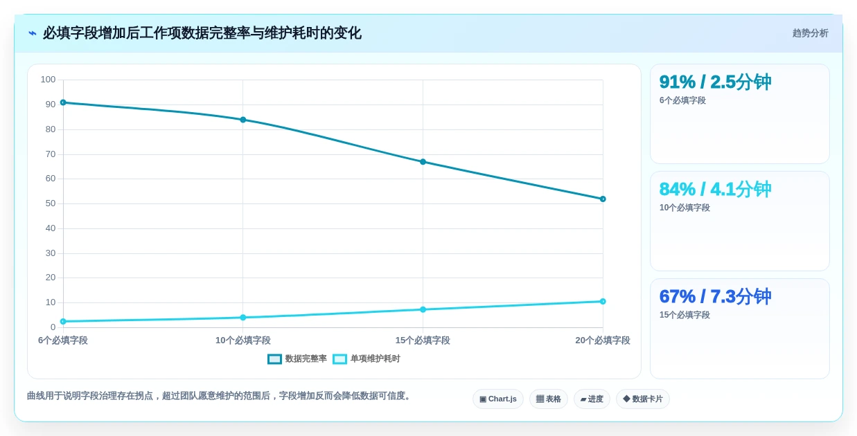 2026年项目管理敏捷平台大比拼:6款顶级工具助力研发效率提升
