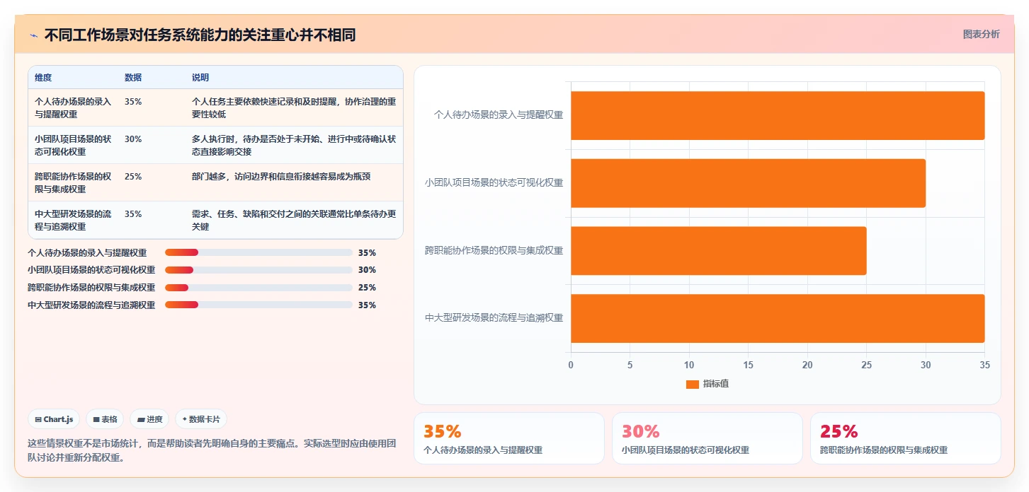 项目管理新趋势：2026年最受欢迎的5大日常任务管理系统盘点