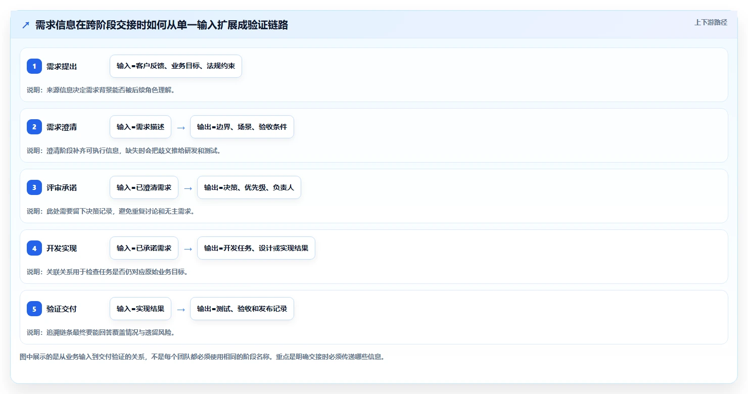 选对工具事半功倍:2026年最值得投资的5大需求管理工具软件