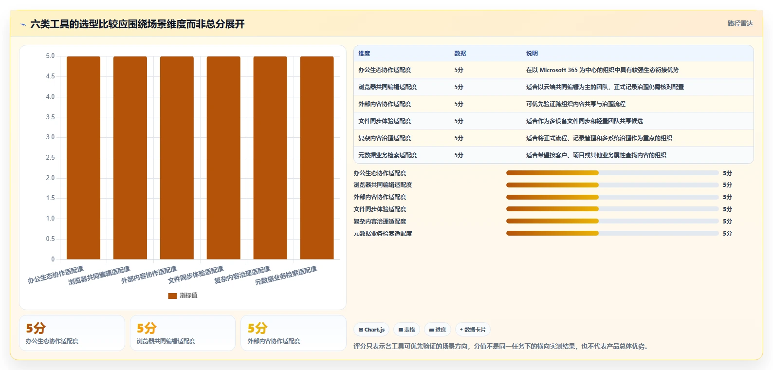 2026年企业效率革命:6大文档归档系统工具深度对比