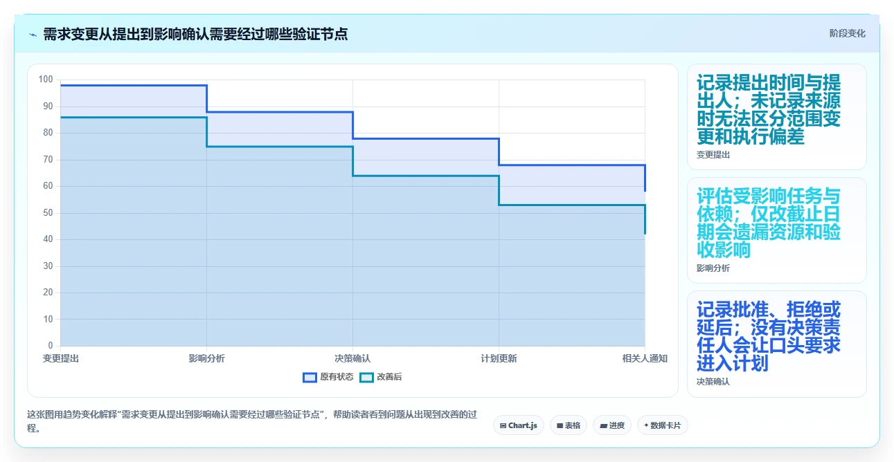 项目经理必看:2026年7款国外任务管理软件选型指南