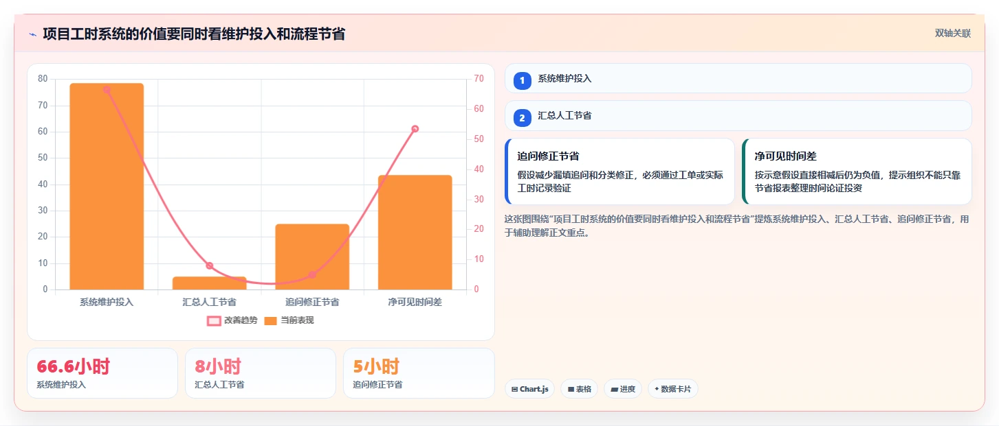 2026年效率革命:6大公司工时系统工具对比与选择指南