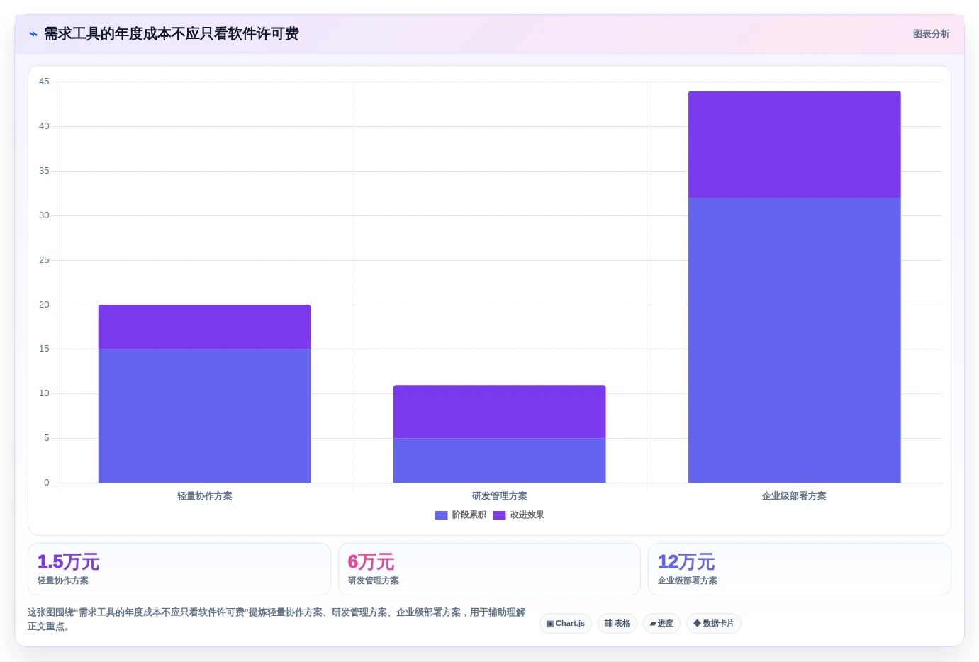 需求管理工具选型测评:8款主流产品功能与适用场景对比