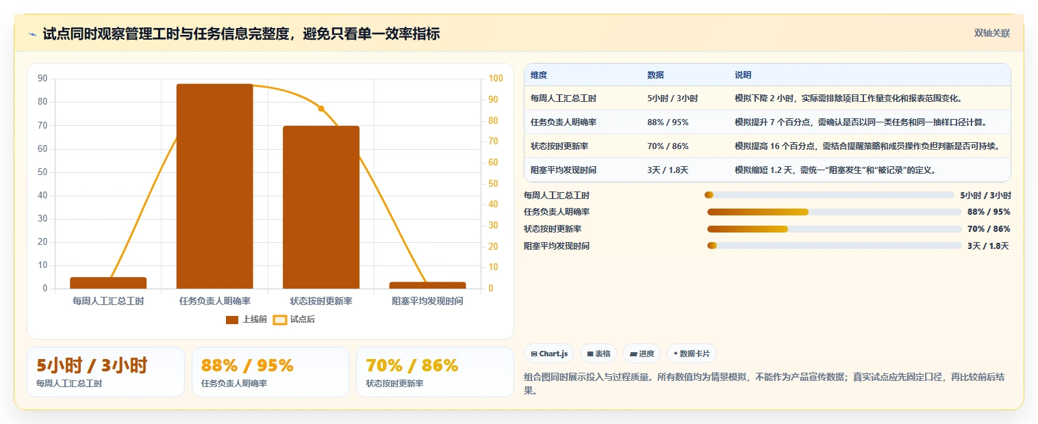 2026年效率之选:6款顶级团队任务协同软件大比拼