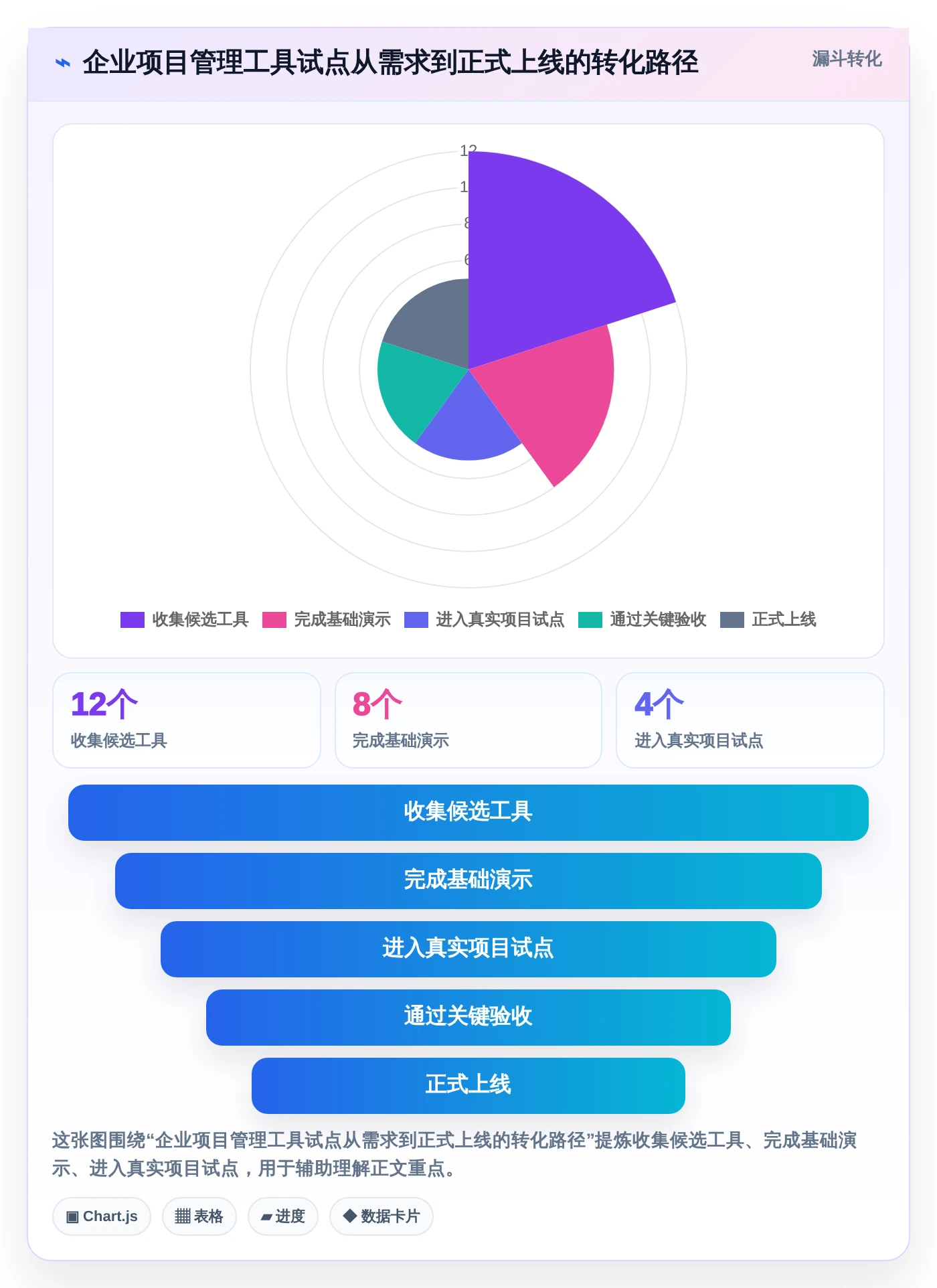 2026年效率之选:6大共享项目管理软件工具深度对比