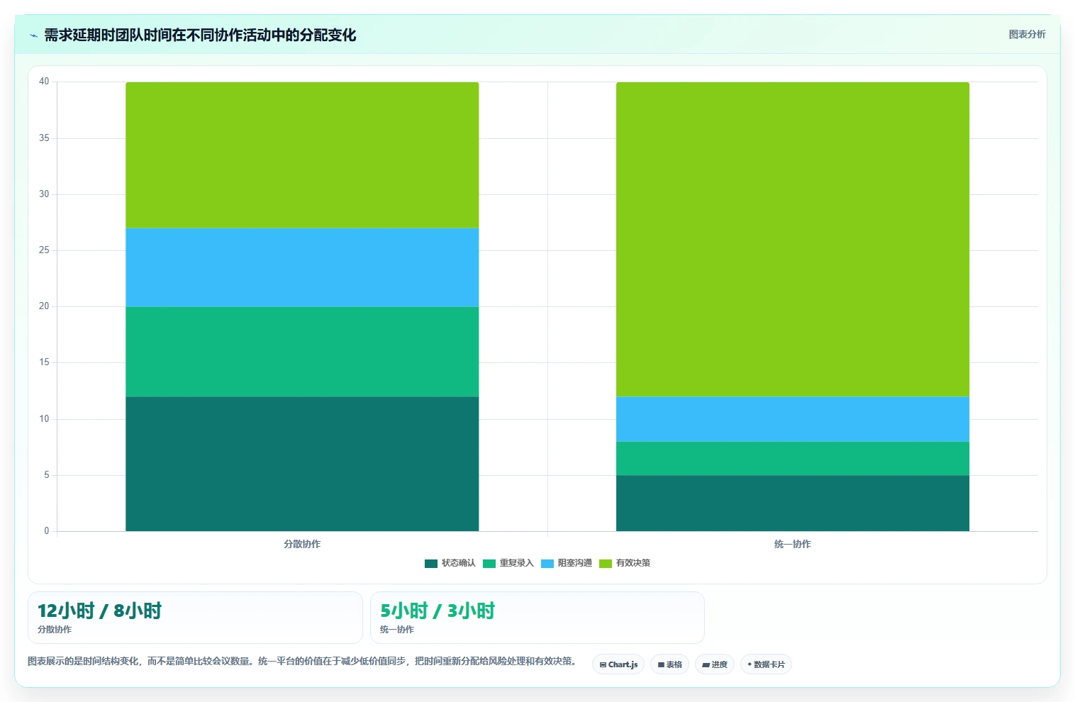 效率提升神器：2026年最值得投资的5大开发协作管理软件