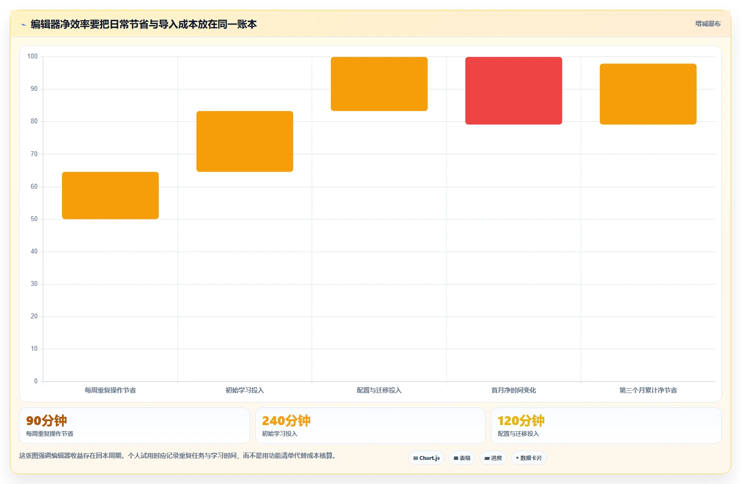 2026年效率之选：6大文本编辑系统工具深度对比