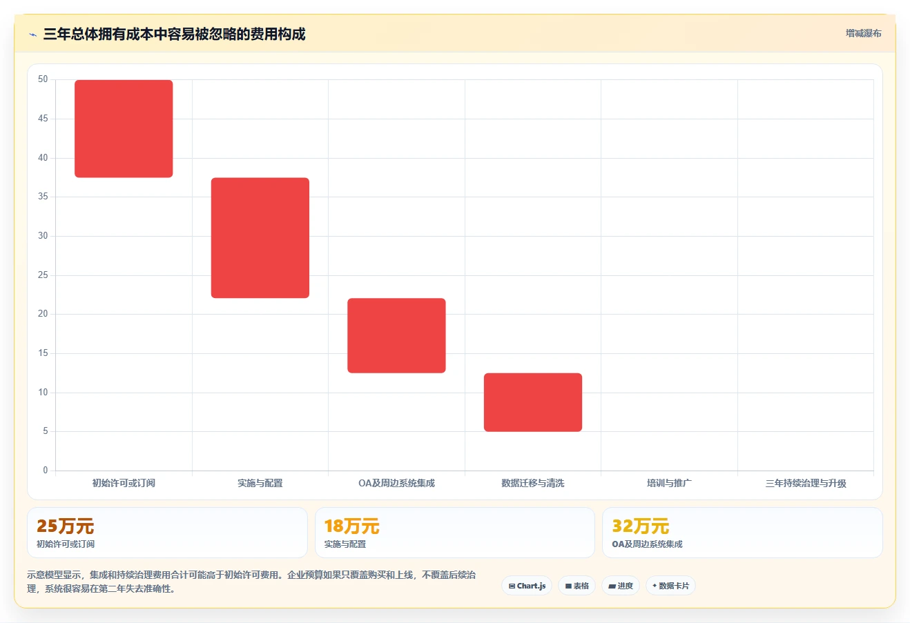 能对接OA的瀑布管理工具哪家强?2026年企业选型对比与落地建议