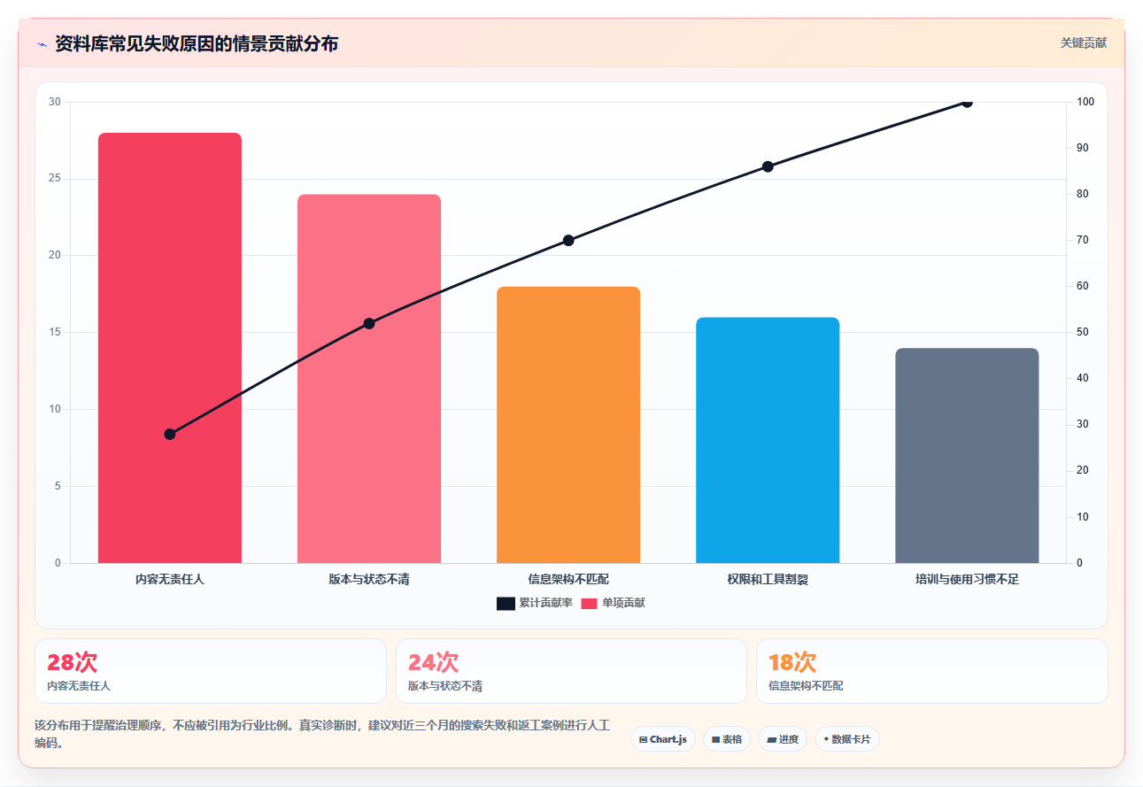 研发管理进阶:2026年7大产品资料库软件工具推荐及应用场景分析