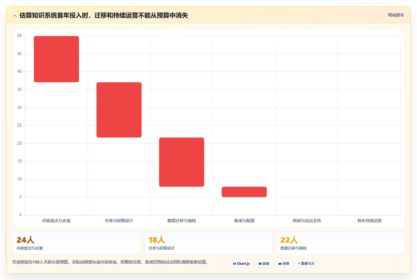2026年效率神器：6款顶级知识生命周期管理系统工具对比