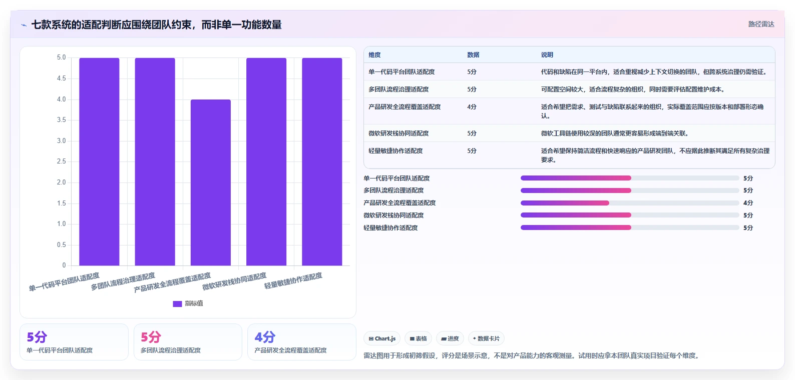 突破研发瓶颈：2026年7款革新性bug跟踪管理系统深度剖析