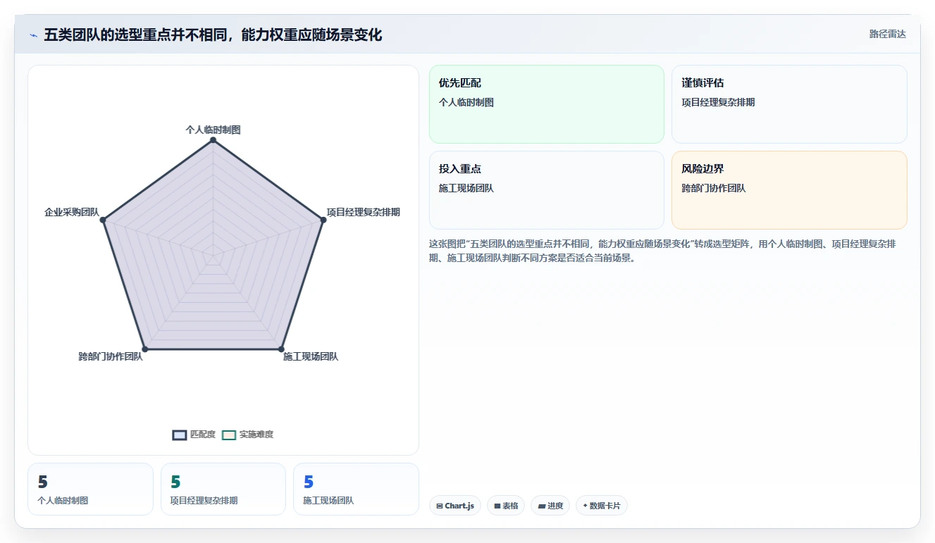 横道图自动生成软件选型指南:2026年项目管理必备的5大利器