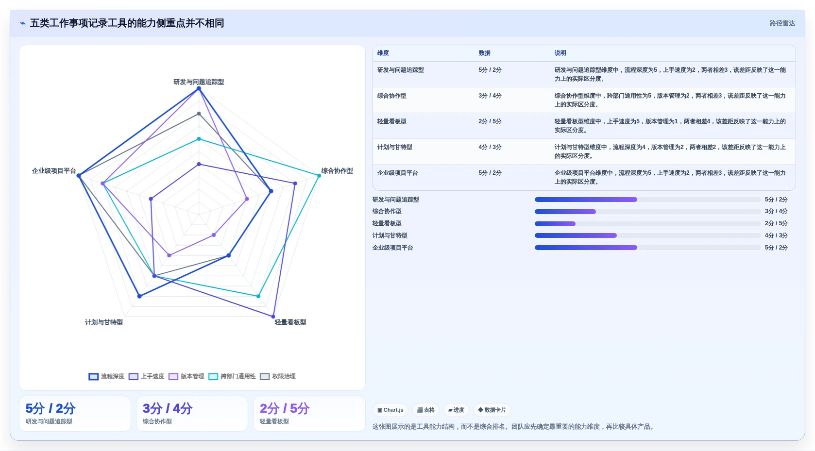 项目管理新趋势：2026年最受欢迎的5大工作事项记录软件