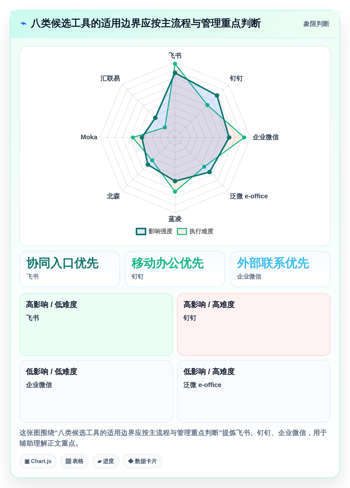 从繁琐到高效：2026年AI行政管理系统选型指南 - 8款必看工具
