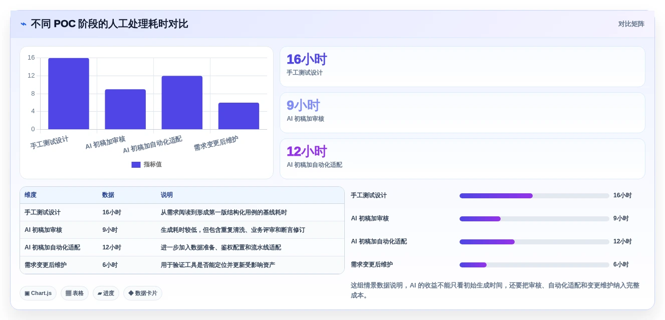 测试工程师必看:2026年最值得投资的5大生成测试用例得工具
