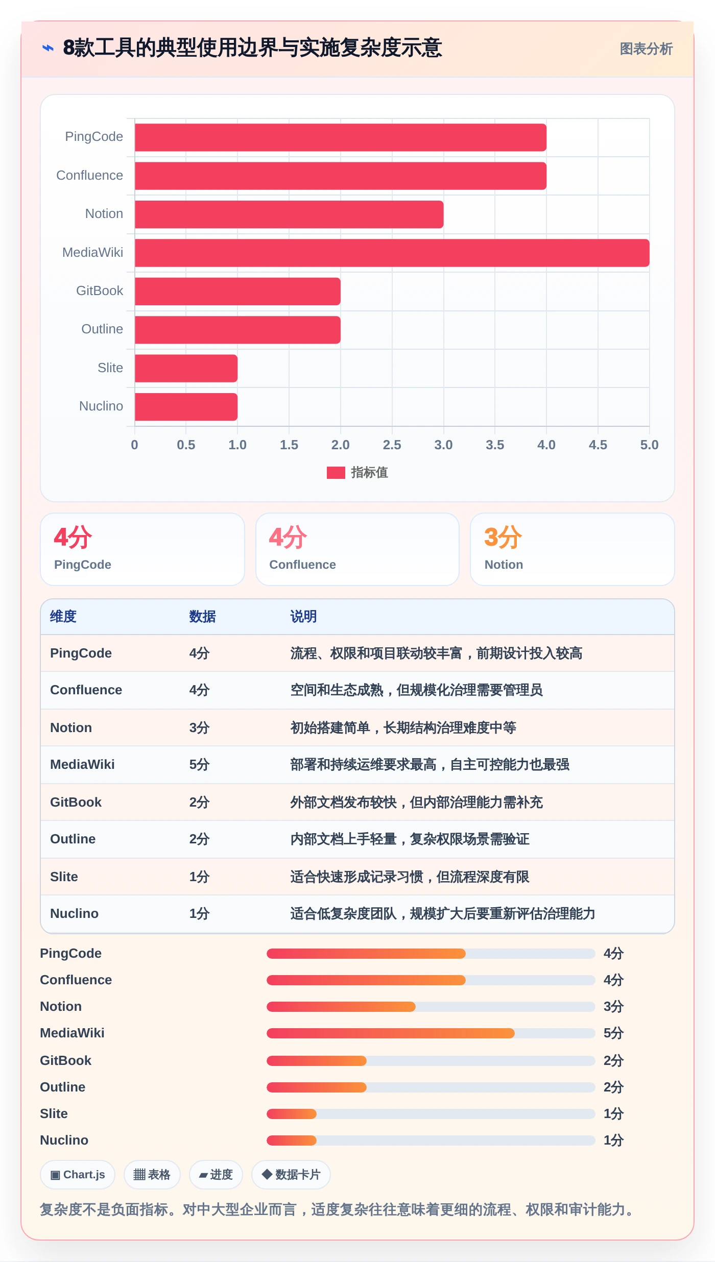 2026年知识库建立软件大盘点:8款提升团队效率的顶级工具