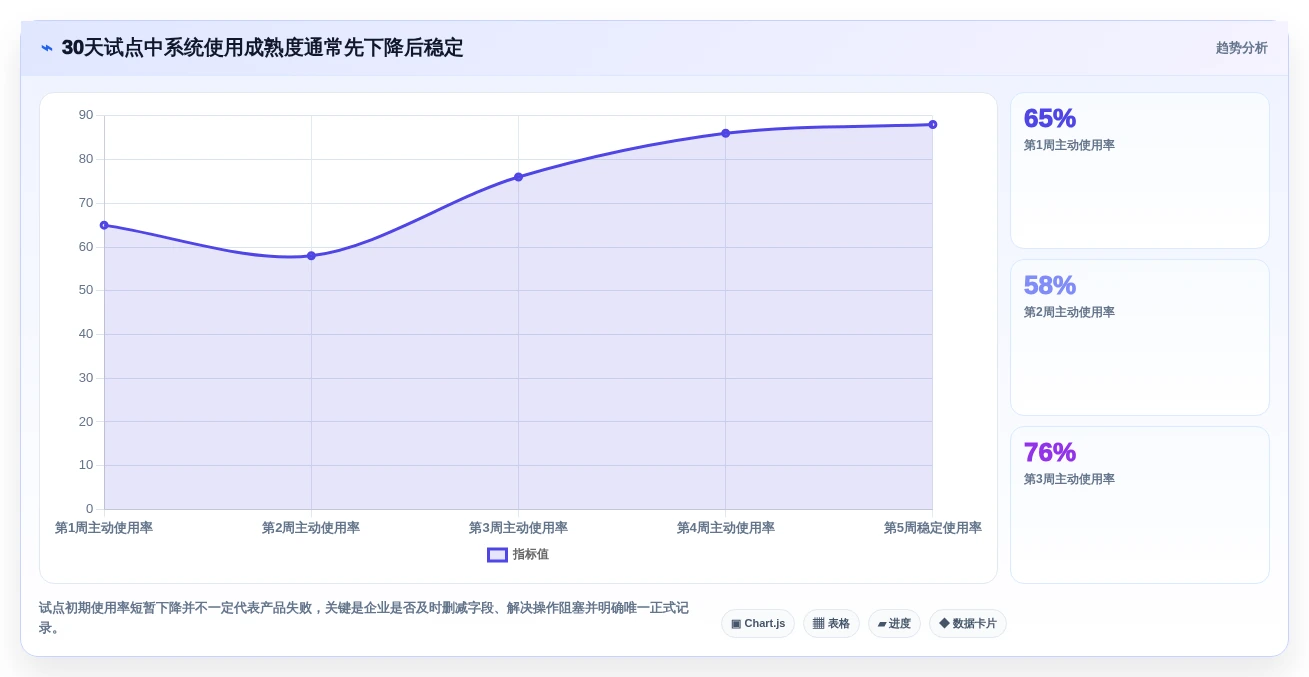 2026年新产品开发系统大比拼:6款顶级工具助你提升研发效率