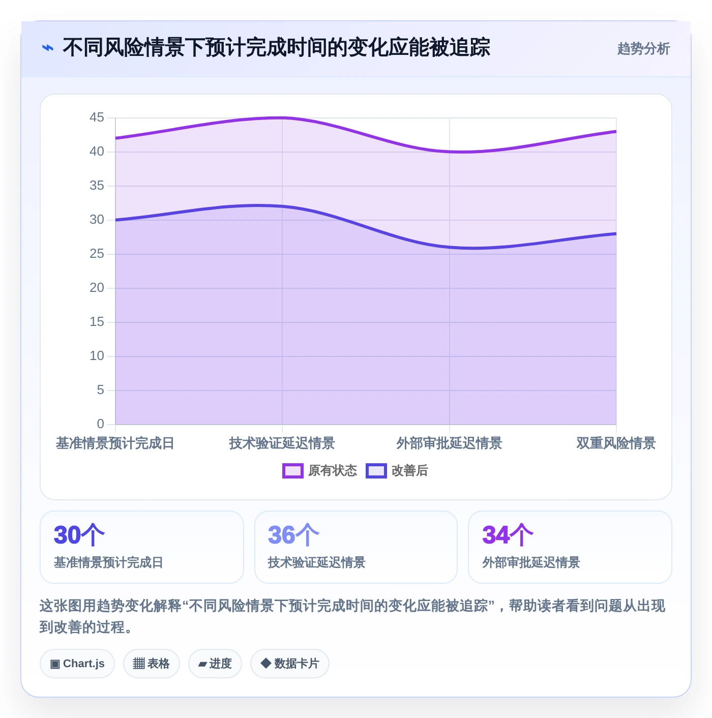 2026年项目经理必选:6款顶级pert项目管理软件对比分析