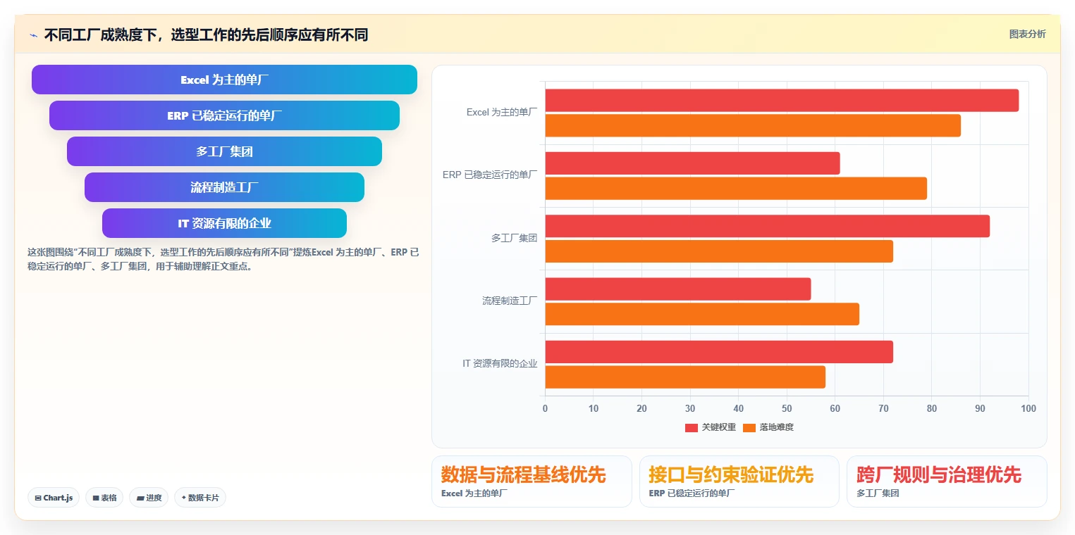 制造业革新：2026年不可错过的5大生产计划工具盘点