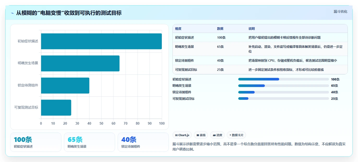 提升系统效率：2026年最值得尝试的5款benchmark性能测试工具
