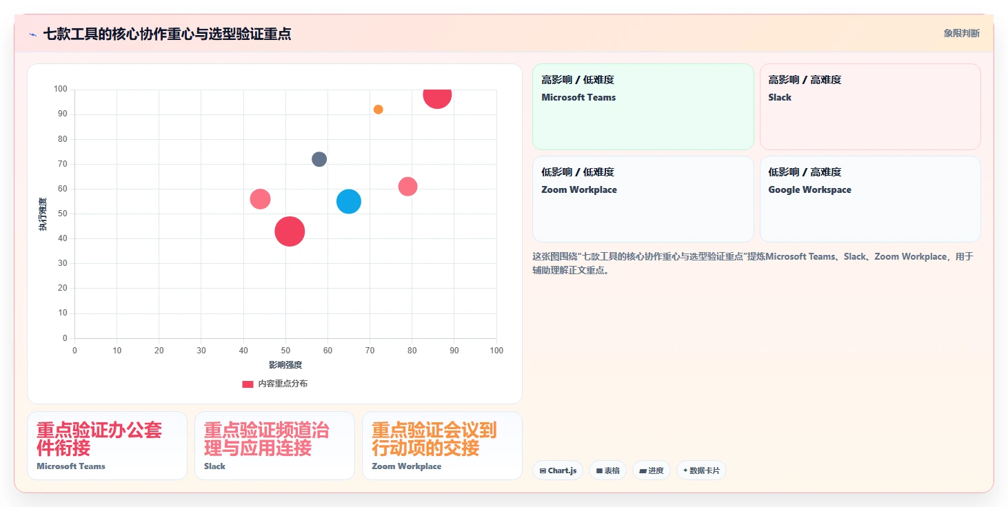 远程办公新趋势:2026年最受欢迎的7款在线协同工具有哪些盘点