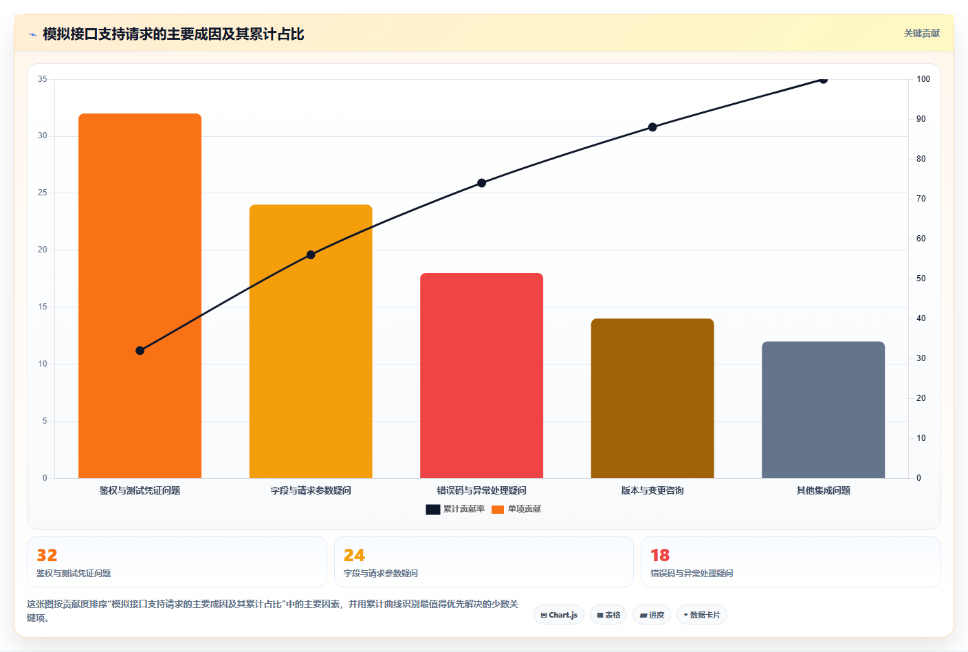 如何选择最适合你的对外接口文档管理工具？2026年权威选型指南