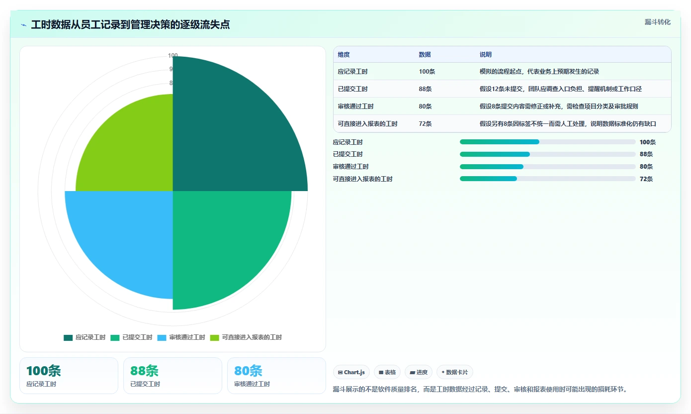 提升团队生产力:2026年不可错过的7款工时计算软件推荐