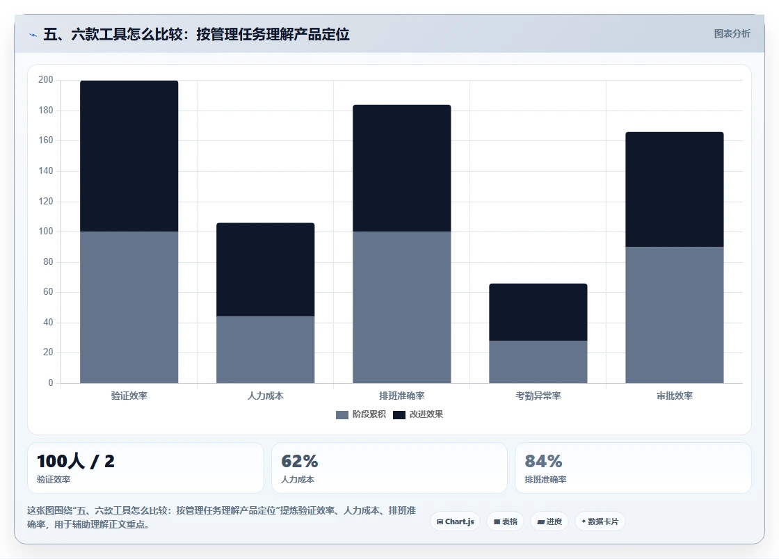 五、六款工具怎么比较：按管理任务理解产品定位